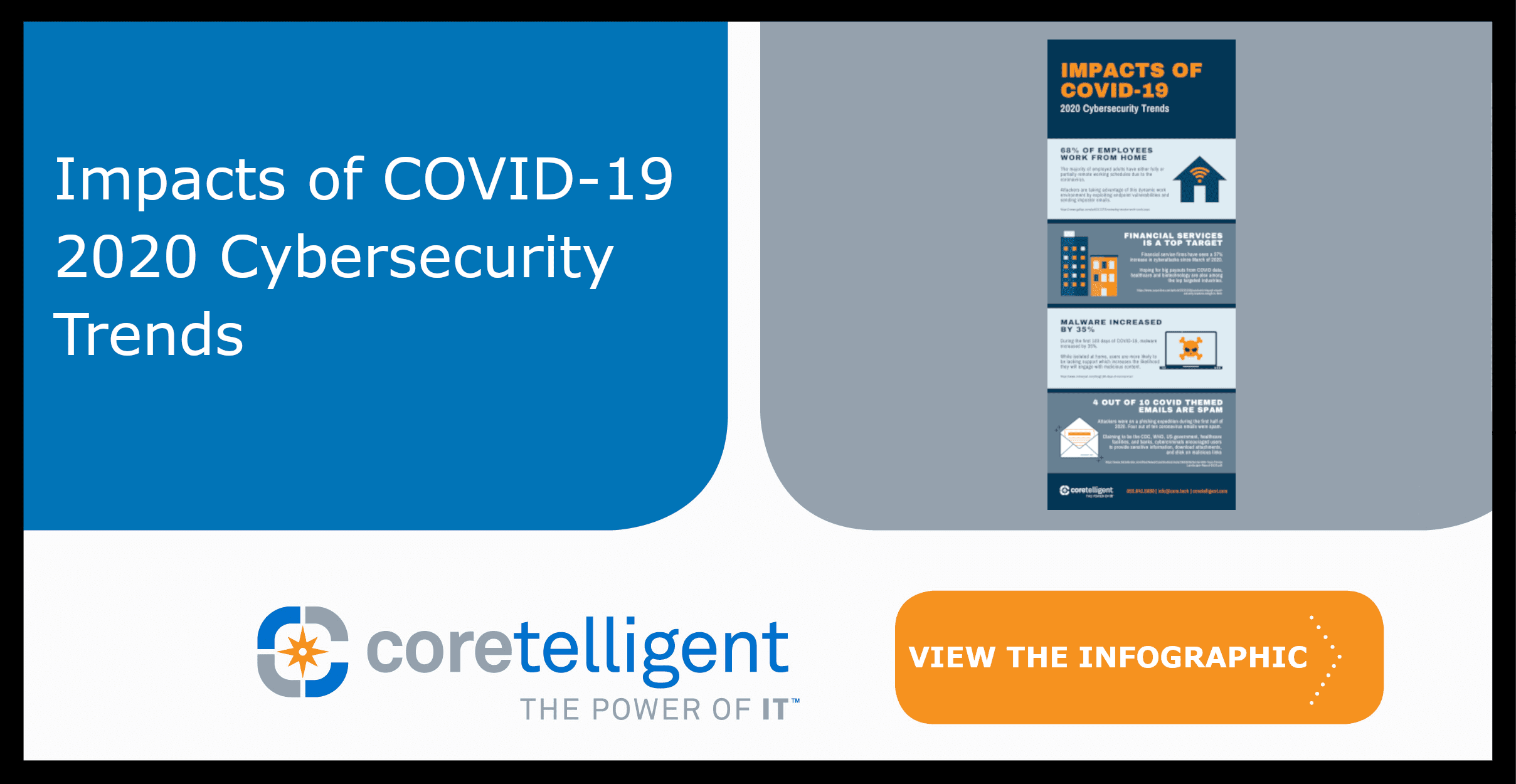 Impacts of COVID-19 2020 Cybersecurity Trends Infographic