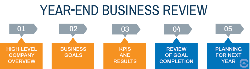 ear-end Business Review