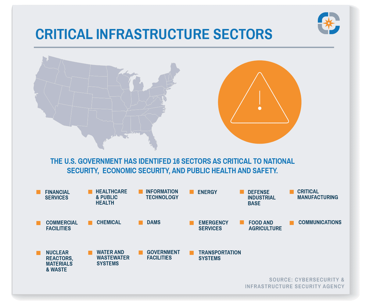 Critical Infrastructure Sectors Target of Cybersecurity Bill
