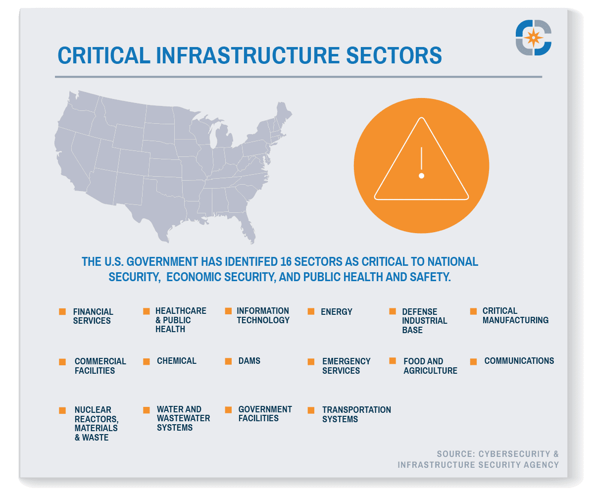 critical-infrastructure-sectors-target-of-cybersecurity-bill