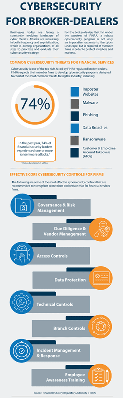 Core Cybersecurity for Broker-Dealer Firms