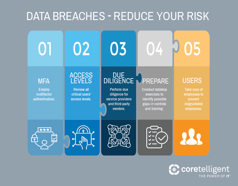 Lessons from 3 High Profile Cyber Incidents - Bitner Henry