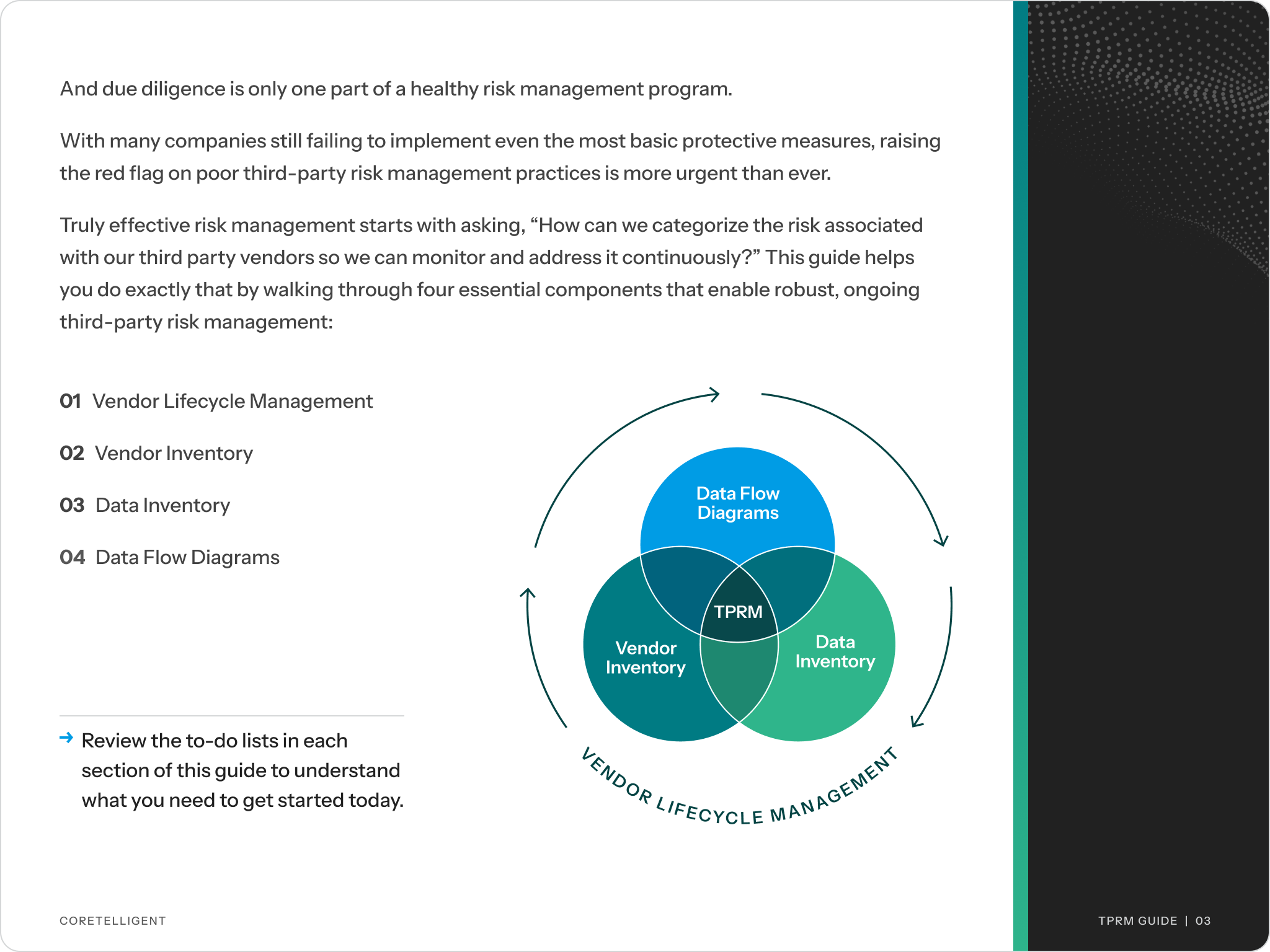 third-party risk management